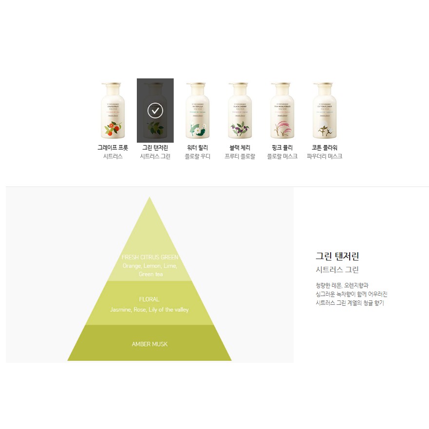 SỮA DƯỠNG THỂ HƯƠNG NƯỚC HOA  INNISFREE MY PERFUMED BODY LOTION