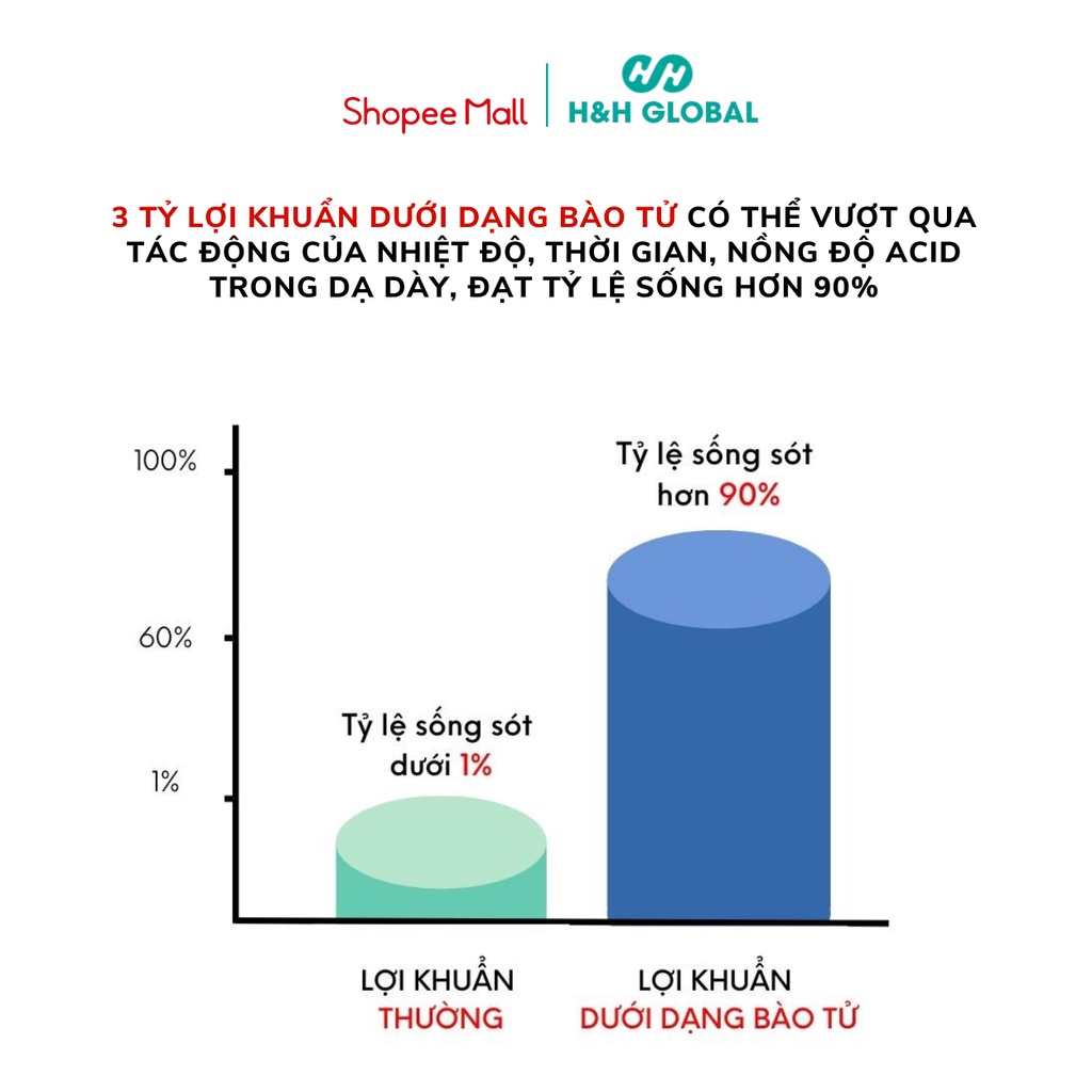 Men vi sinh TABO ROYAL   Xử lý tận gốc Táo bón, chứa 60 tỷ Bào tử lợi khuẩn Anh Quốc - HH GLOBAL