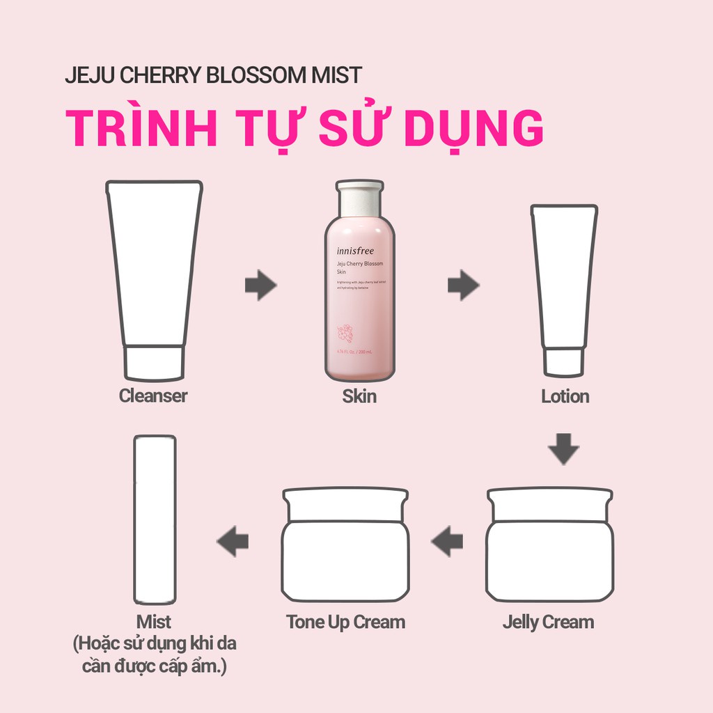 Nước cân bằng dưỡng ẩm sáng da từ hoa anh đào đảo Jeju innisfree Cherry Blossom 200ml