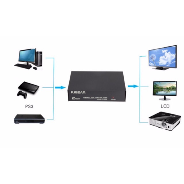 [Mã ELFLASH5 giảm 20K đơn 50K] [SALE 10%] Hub, bộ chia VGA 1 ra 2 VGA