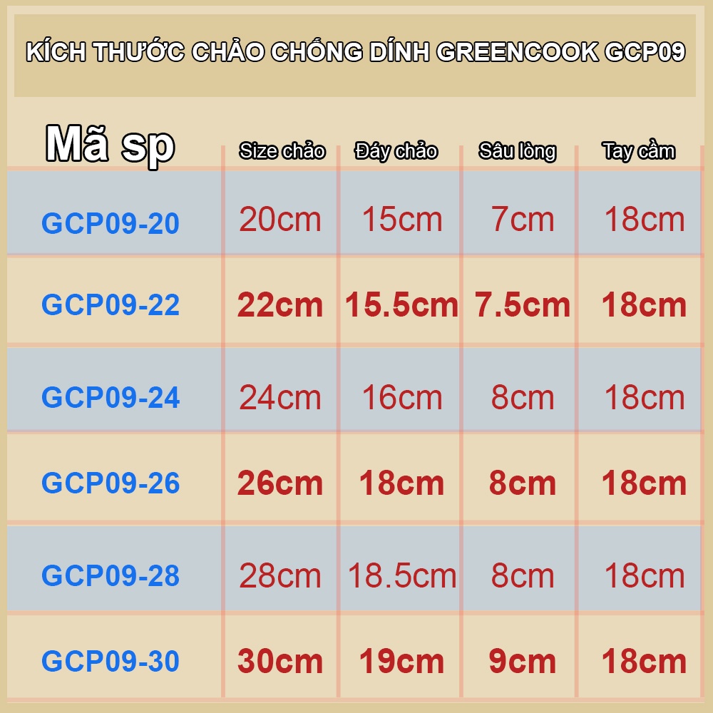 [Chính hãng] Chảo chống dính men đá xanh Sapphire 10 lớp Greencook GCP09 dùng được bếp ga, bếp hồng ngoại, bếp từ