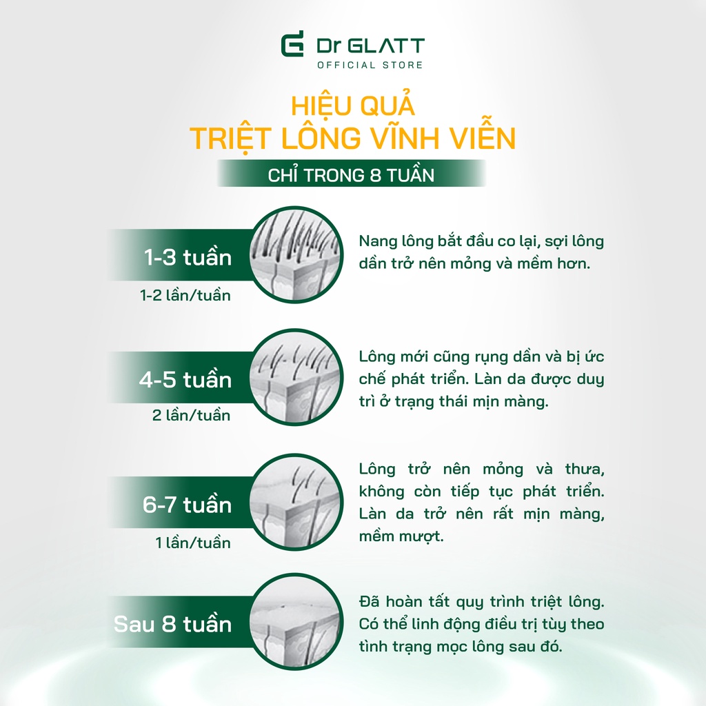 Máy triệt lông mini công nghệ mới triệt lông vĩnh viễn DR GLATT IPL 2.0