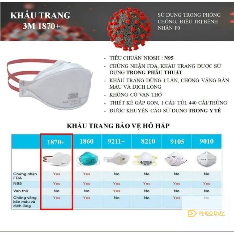 [CHÍNH HÃNG ] 1 cái Khẩu trang 3M 1870+ đạt chuẩn N95 và P2, chống bụi, phòng độc, phòng dịch