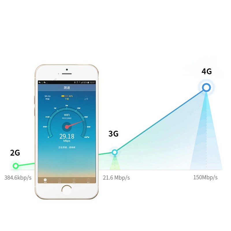 Bộ phát wifi từ SIM 3G 4G (Có LED màu) Wireless Router Phát sóng siêu mạnh