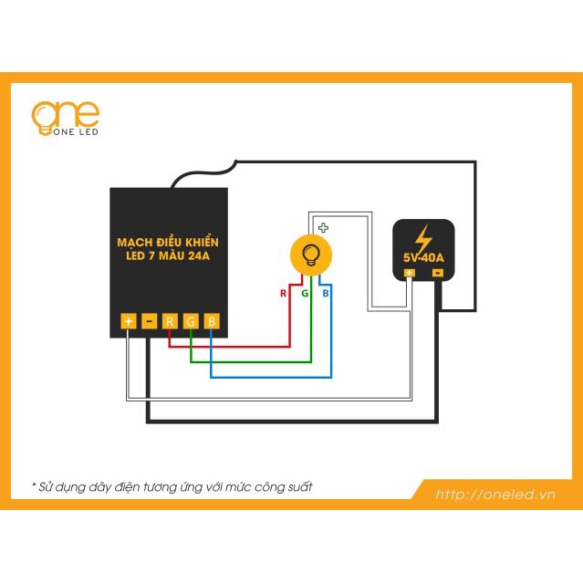 BLK Mạch Điều Khiển LED RGB 12A OneLed OM7012