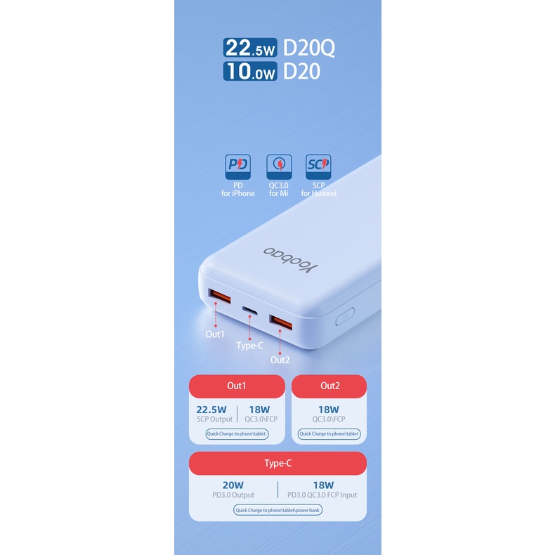 Pin sạc dự phòng 20000mAh D20Q Yoobao PD 20 Sạc nhanh công suất 22,5W- Dùng cho Iphone 11,12, Huawei