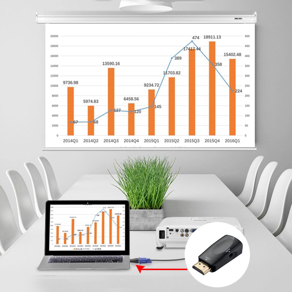 Đầu Chuyển Đổi 1080p Hdmi-Compatible Sang Vga Kèm Cáp Âm Thanh Cho Pc X-Box