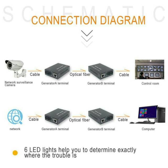 Bộ Chuyển Đổi Quang Học Htb-3100 (a / B) 25km - Fo Lan | BigBuy360 - bigbuy360.vn