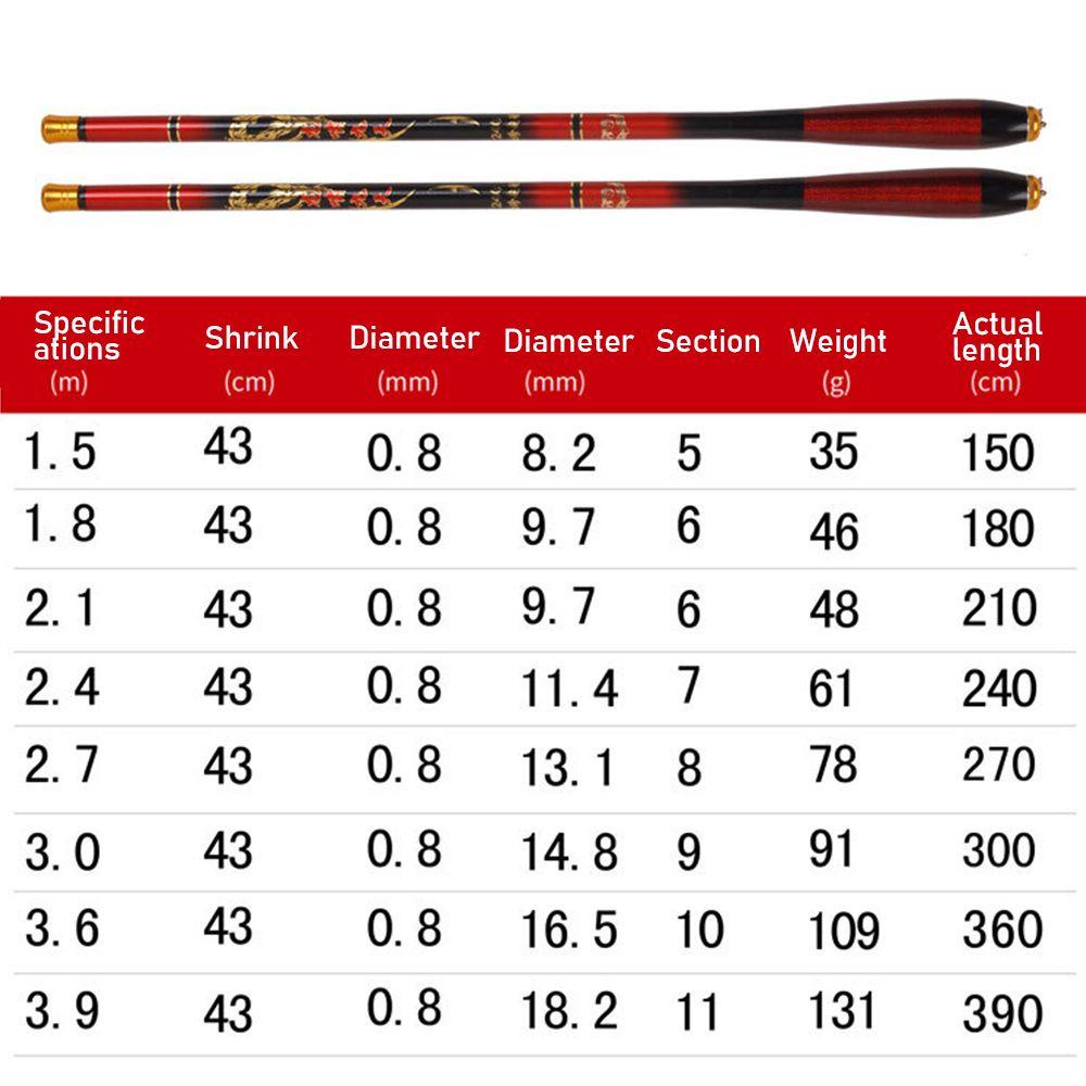 Cần Câu Cá Mini Bằng Sợi Carbon Siêu Nhẹ