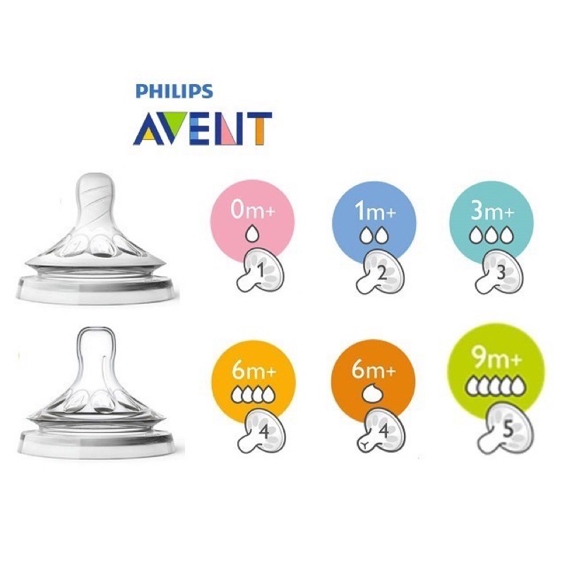 Núm ty thay bình sữa Avent Natural đủ số
