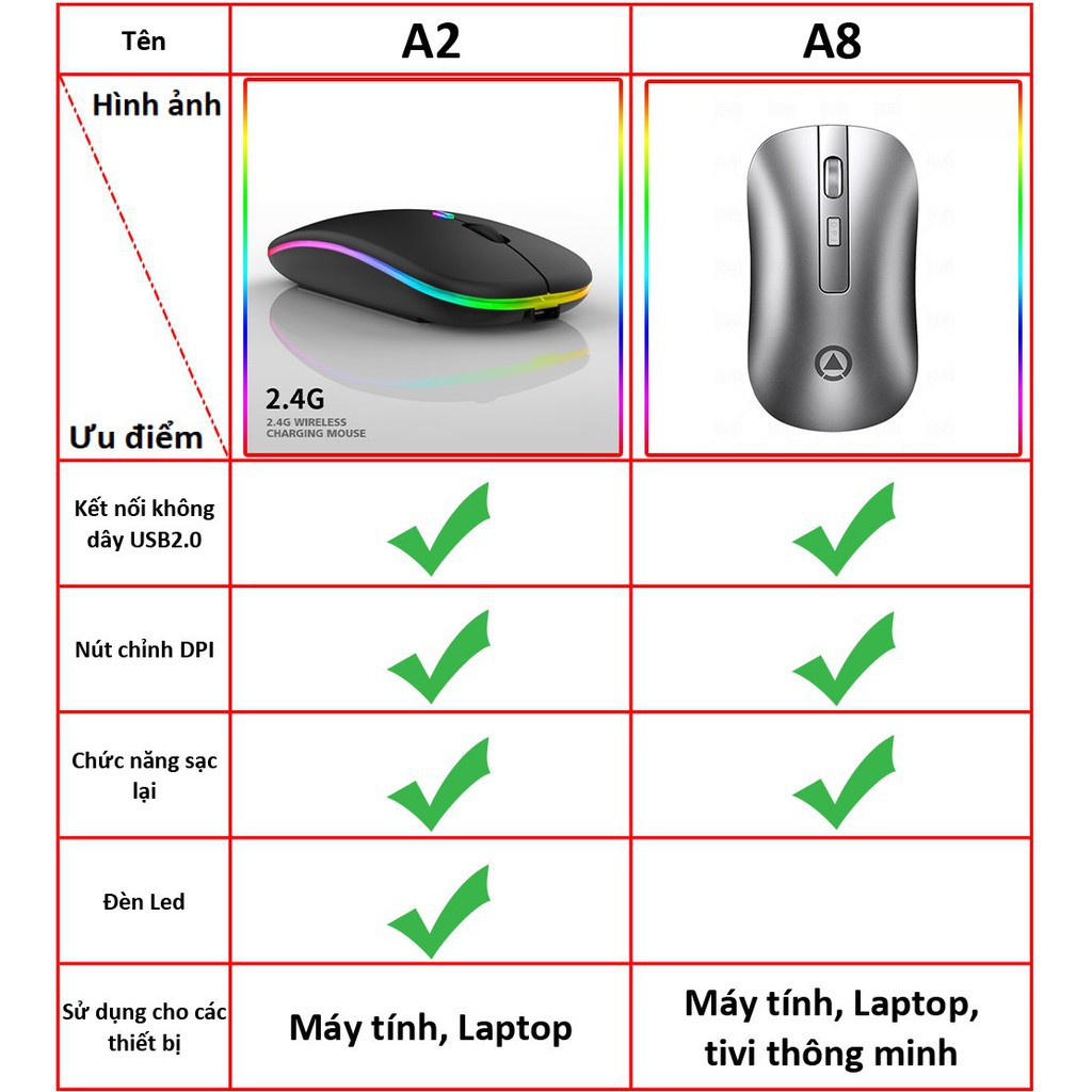 Chuột Máy  Tính Không Dây A2 - Chống Ồn Pin Sạc Được Không Cần Thay -DC4426