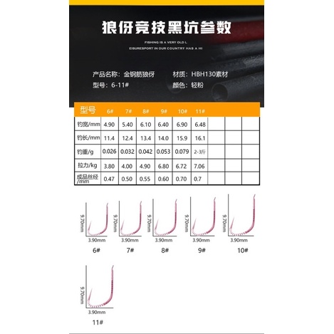 Lưỡi câu cá cao cấp không nghạnh của nhà Seiko, vẩy rồng Hồng