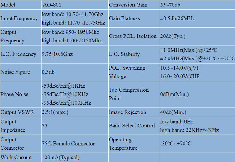 Ăng Ten Dvb-s / S2 Ku Band Onb 8 Cho Hd Digital Hdtv Box