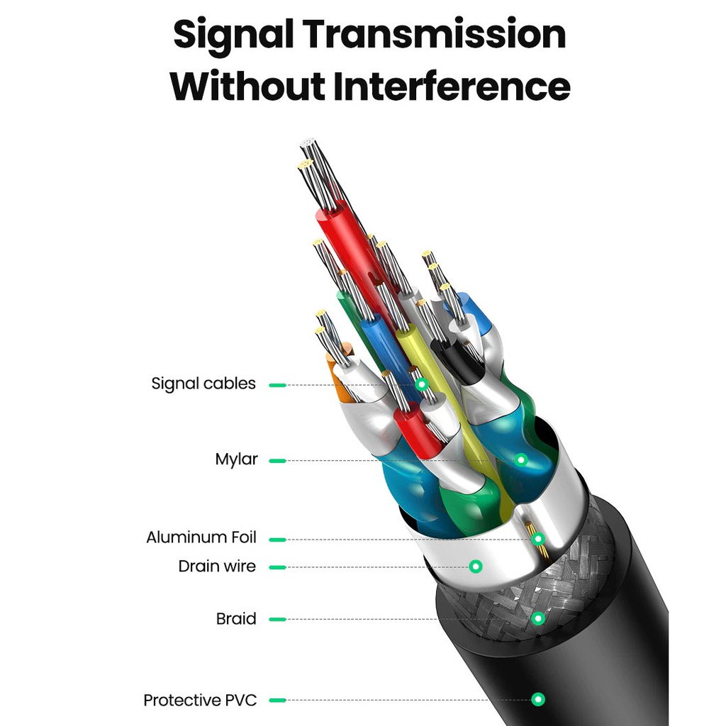 Cáp DisplayPort Ra HDMI 4K@60Hz Cao Cấp UGREEN MM137 - Hàng Chính Hãng