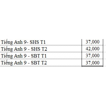 Tiếng Anh 9 SHS SBT trọn bộ 4 cuốn kèm bút chì