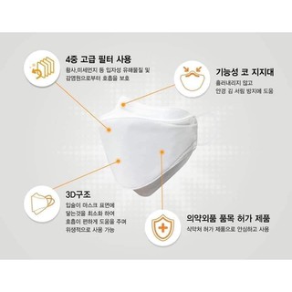 Khẩu trang KF94 - Hàn Quốc