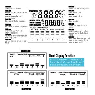 Máy đo công suất dòng điện màn hình LCD