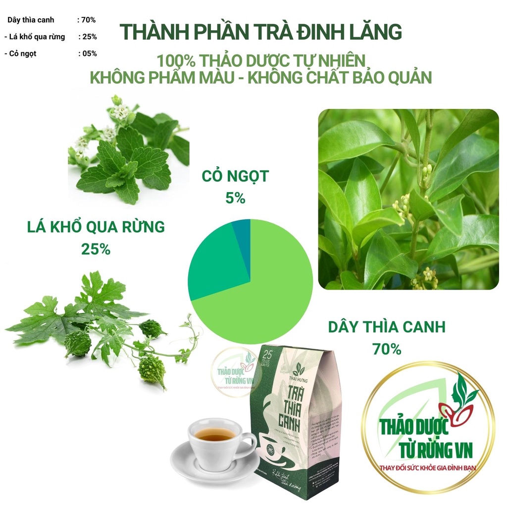 Trà Thìa Canh Thái Hưng Khắc Tinh Của Tiểu Đường 25 Túi Lọc 125g Thảo Dược Từ Rừng VN