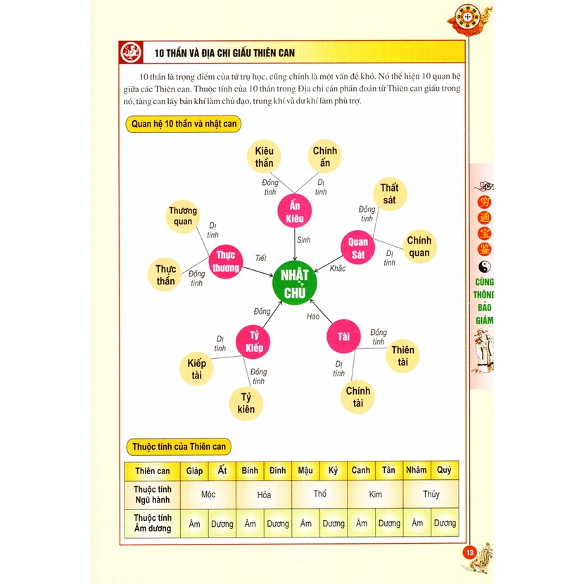 Sách - Uyên Hải Tử Bình - Tập 2: Cùng Thông Bảo Giám