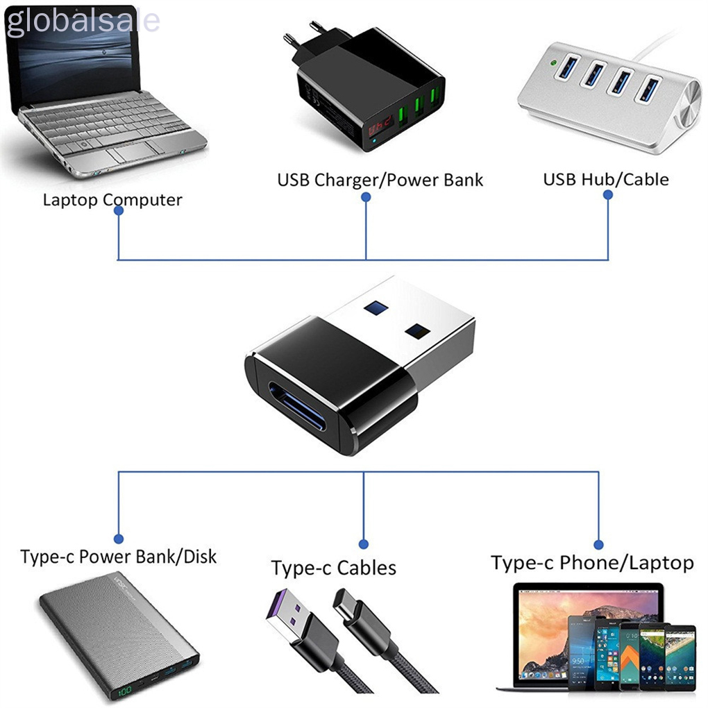 Đầu chuyển đổi cổng USB sang loại C sử dụng tiện lợi