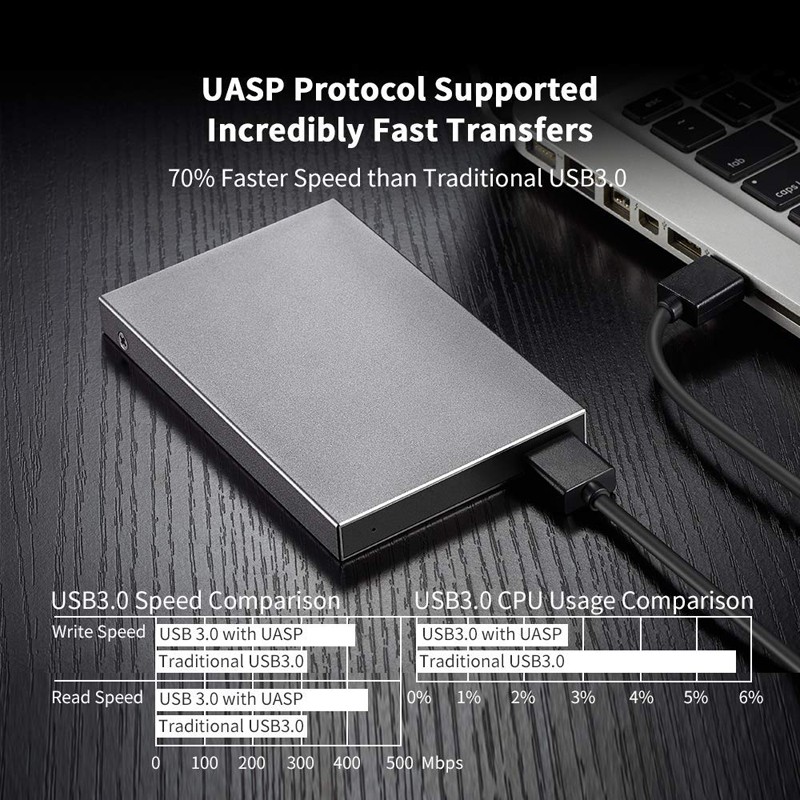 Hộp box hỗ trợ ổ cứng HDD Sata 2.5 USB 3.0 SSK HE-V600 màu xám