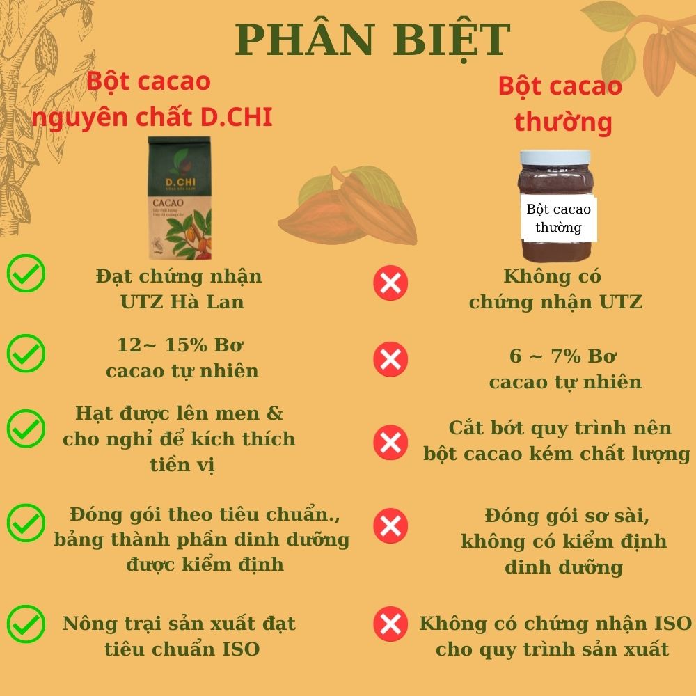 Bột cacao nguyên chất D.CHI- Không đường đậm đà vị truyền thống - Chuẩn UTZ xuất khẩu 250gr