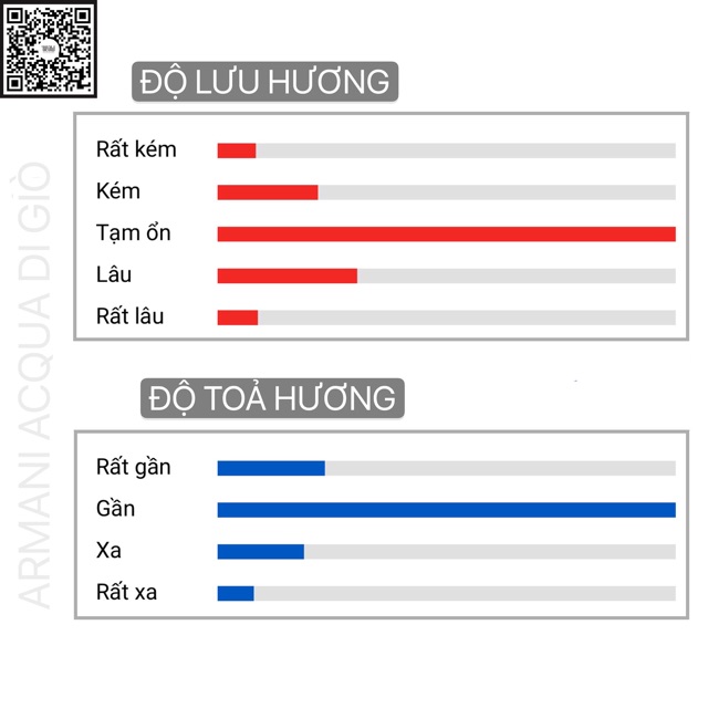 Nước Hoa Nam Acqua Di Giò Giorgio Armani ❄️ Mini 10ml Dạng Lăn Dạng Xịt-Dầu Thơm Bỏ Túi Tiện Dụng-LaBeaw | BigBuy360 - bigbuy360.vn