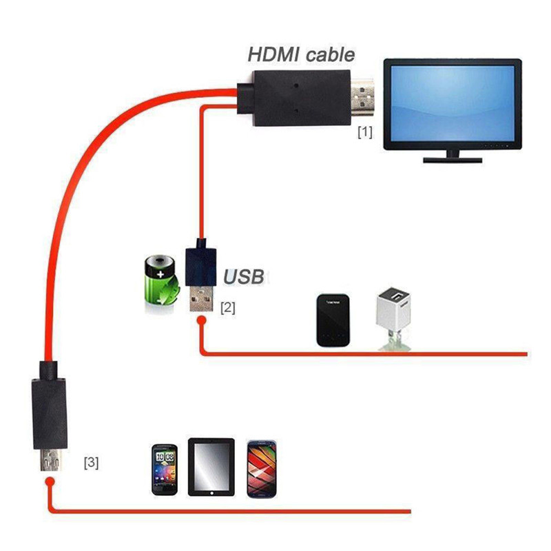 Dây Cáp Chuyển Đổi Micro Usb Sang Hdmi 1080p Hd Tv Cho Điện Thoại Android Samsung