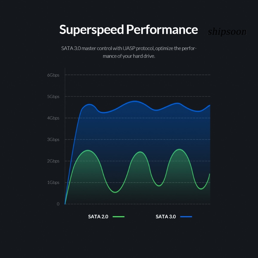 Ổ Cứng Ngoài Ssn - Orico 2.5 Inch Usb 3.0 5gbps Sata Ssd | BigBuy360 - bigbuy360.vn