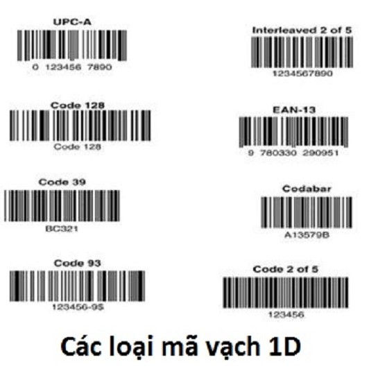 Máy đọc mã vạch 1D loại có dây và không dây