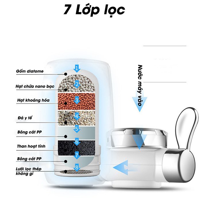 Bộ máy lọc nước đầu vòi mini trực tiếp gắn tại vòi than hoạt tính lọc cặn bẩn siêu sạch 7 lớp lõi