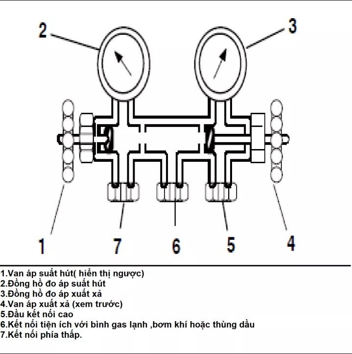 Dụng cụ đo áp xuất gas điều hòa - Đồng hồ đôi đo áp suất gas máy lạnh CT536G