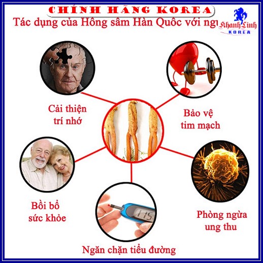 Nước hồng sâm hàn quốc, hộp 30 gói - Nước sâm núi Chinki - Tăng thể lực, giảm stress, phòng ung thư - khanhlinh