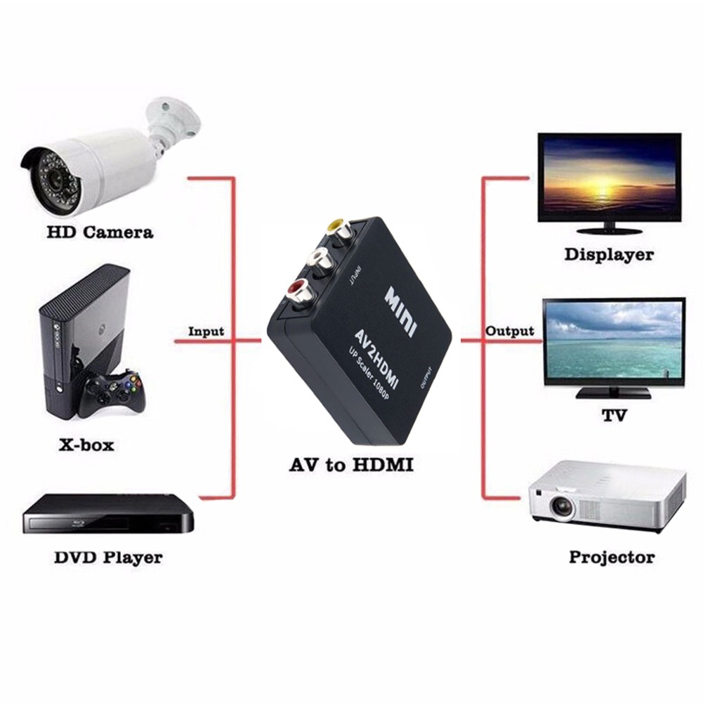 Bộ Chuyển Đổi Video Rca Av Sang Hdmi 1080p