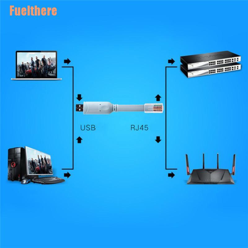 (Fuelthere) USB to RJ45 For Cisco USB Console Cable