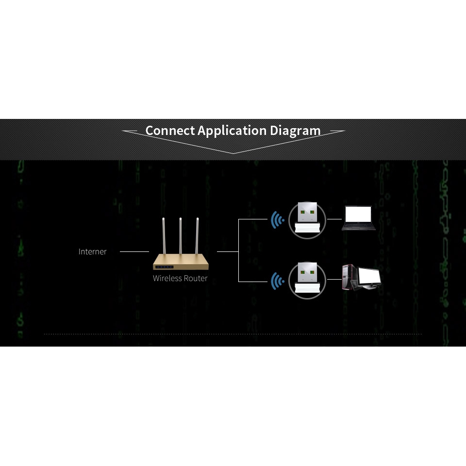 Usb Wifi Comfast Cf-Wu810N Wifi Dongle 2.4g Wifi Dongle 150mbps 802.11b / G / N