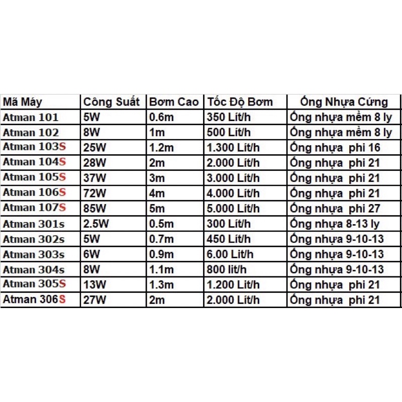 Máy Bơm Chìm Lọc Nước ATMAN AT-301S 2.5W Cho Hồ Cá Cảnh