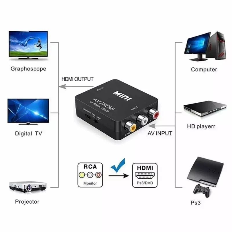 Bộ Thiết Bị Chuyển Đổi Av2 Hdmi Tương Thích Với Ps3, Ps4, Dvd, Xbox, Máy Chiếu 1080p