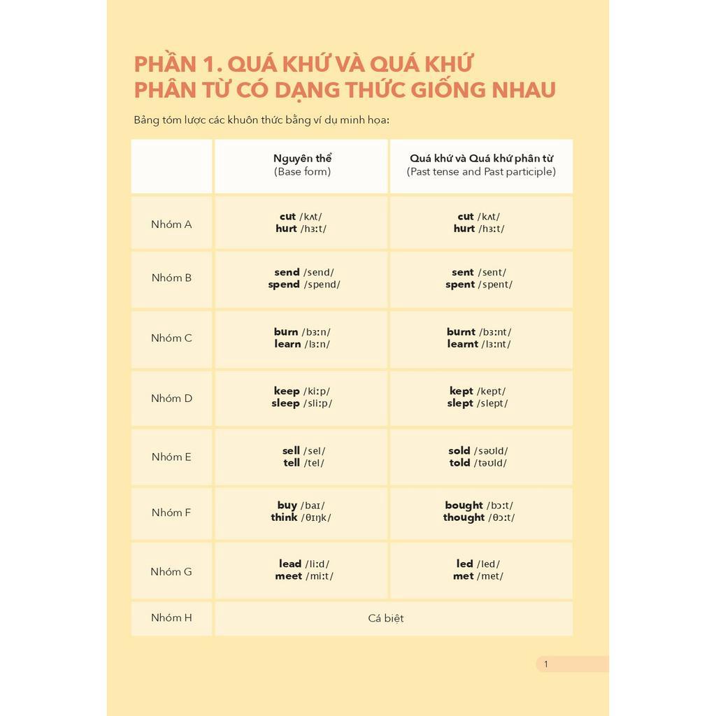 Sách - Quy Tắc Hóa Động Từ Bất Quy Tắc Tiếng Anh - Tặng kèm audio & phụ bản tra cứu - Tác giả Hoài Thương và Thanh Hải