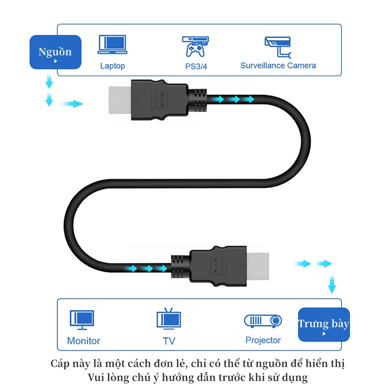 Cáp kết nối HDMI HD Dây Cáp HDMI 1.5m 3m  Dây Cáp HDMI Ub-Link tròn chuẩn FULL HD 1080p  Cáp kết nối TV máy tính HDMI