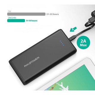 Sạc dự phòng RAVPower RP-PB006 20000mAh