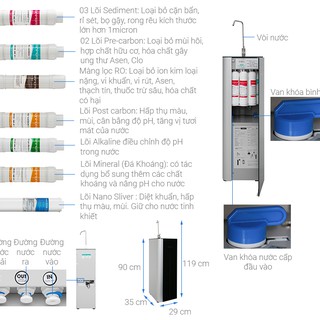 Máy Lọc Nước Korihome K-Pro G61