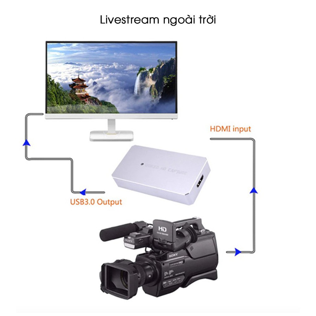 Thiết bị phát trực tiếp HDMI sang USB 3.0 Capture HD1080 60Hz Livestream Video Conver