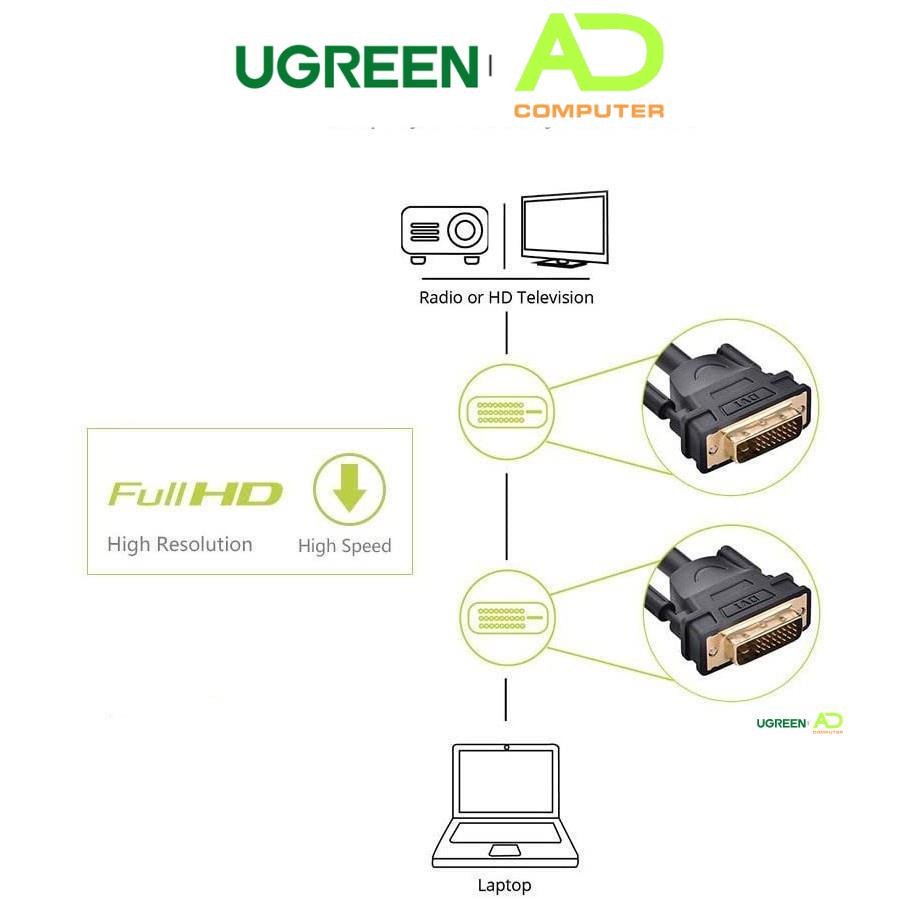 Cáp tín hiệu DVI-D (24+1) 2 đầu đực, độ dài từ 1.5-15m UGREEN DV101 - Hàng phân phối chính hãng - Bảo hành 18 tháng