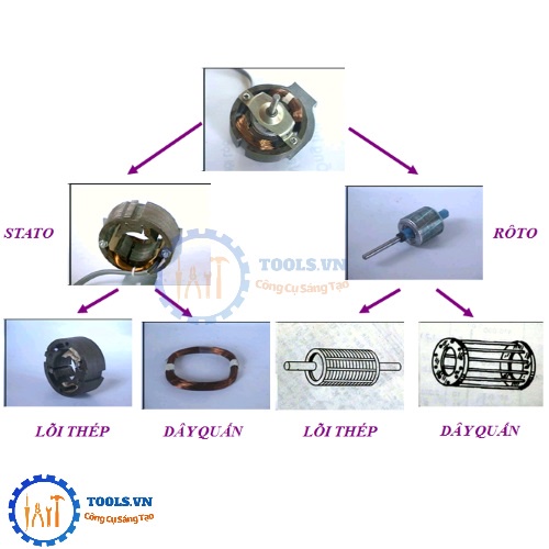 Sa Quạt Cuộn Dây Quạt Stator Lõi Đồng 46