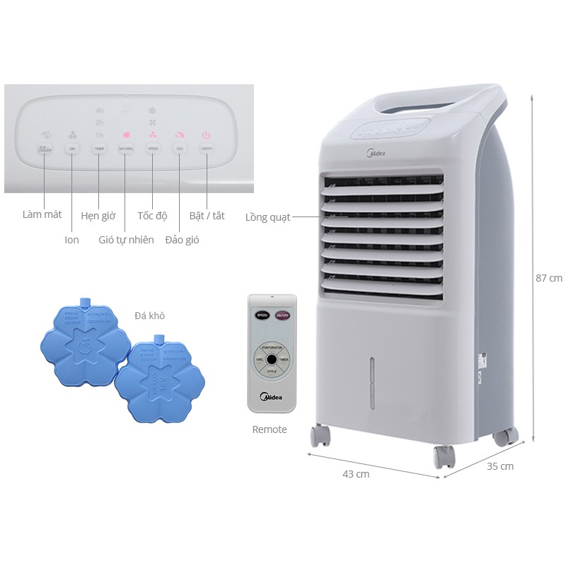 Remot /Điều khiển quạt điều hòa Midea, Delites sử dụng cho quạt AC100-U, AC120-16AR, AC120-15F, AC200-17JR,AC200-19WV