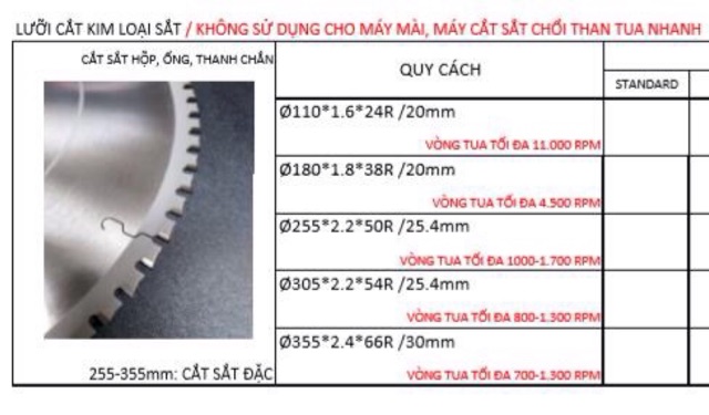 LƯỠI CƯA  HỢP KIM CẮT SẮT SENKA 180x1.8x20x38Răng Tốc độ 5500/vòng