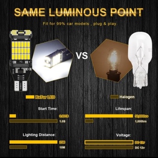 Bóng Đèn LED Phanh Xe T15 3rd Chất Lượng