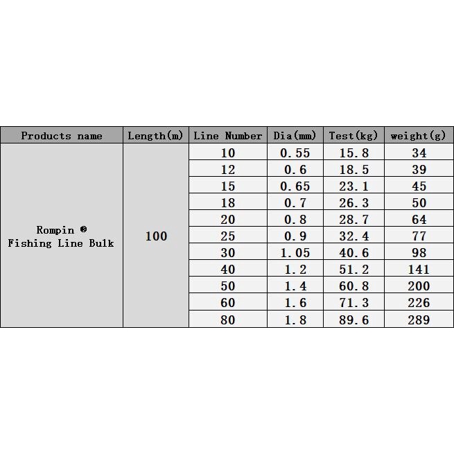 Cuộn Dây Câu Cá 100m 0.5-0.9mm 3d Bằng Nylon Cỡ Lớn Có Kích Thước 10-20 #