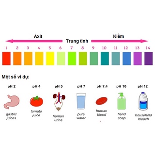 Bộ 3 gói bột pH dùng để hiệu chuẩn máy đo pH powder buffer
